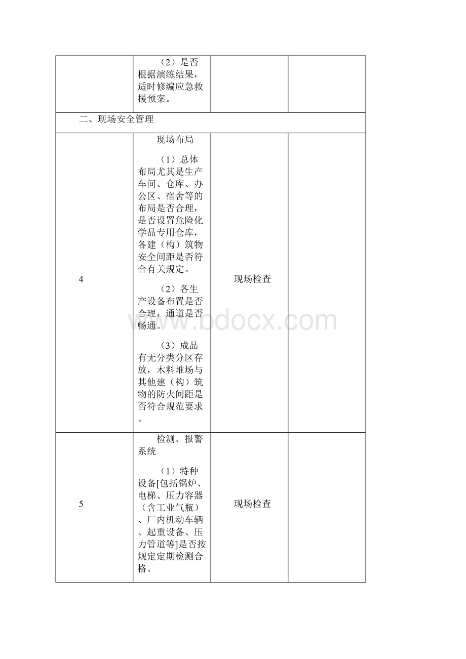 生产企业安全检查表.docx_第3页