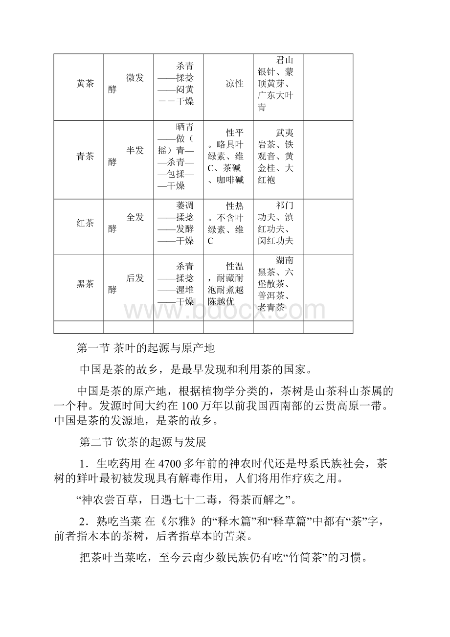 茶的分类及品种.docx_第2页