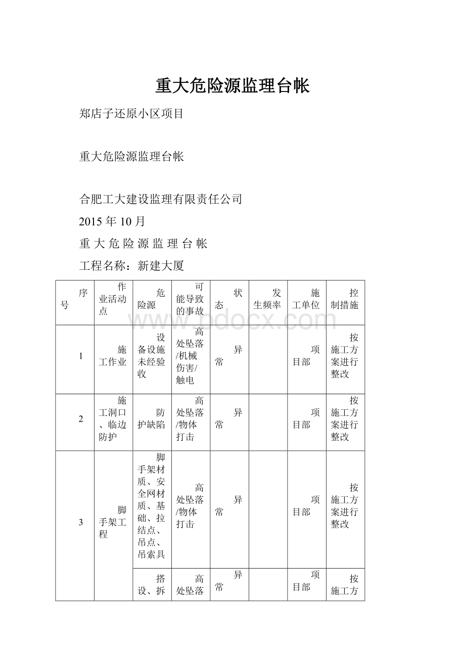 重大危险源监理台帐.docx_第1页