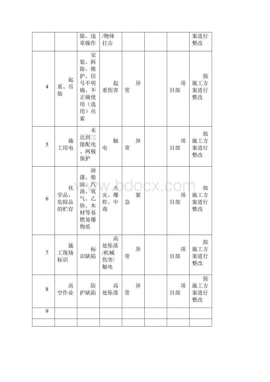 重大危险源监理台帐.docx_第2页