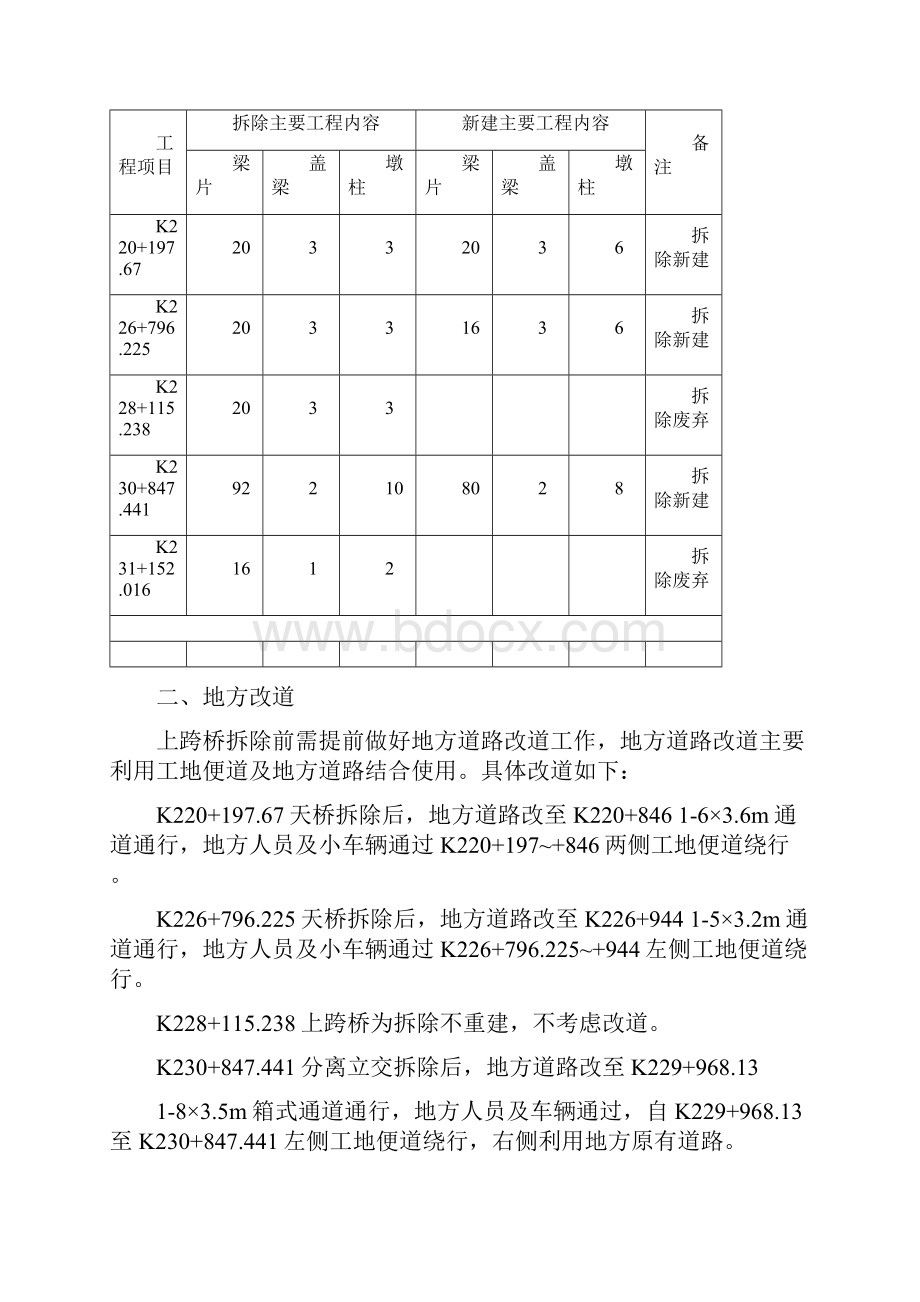 上跨桥施工组织.docx_第2页