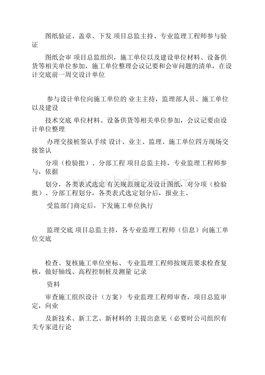 一部监理部工作流程图.docx_第2页