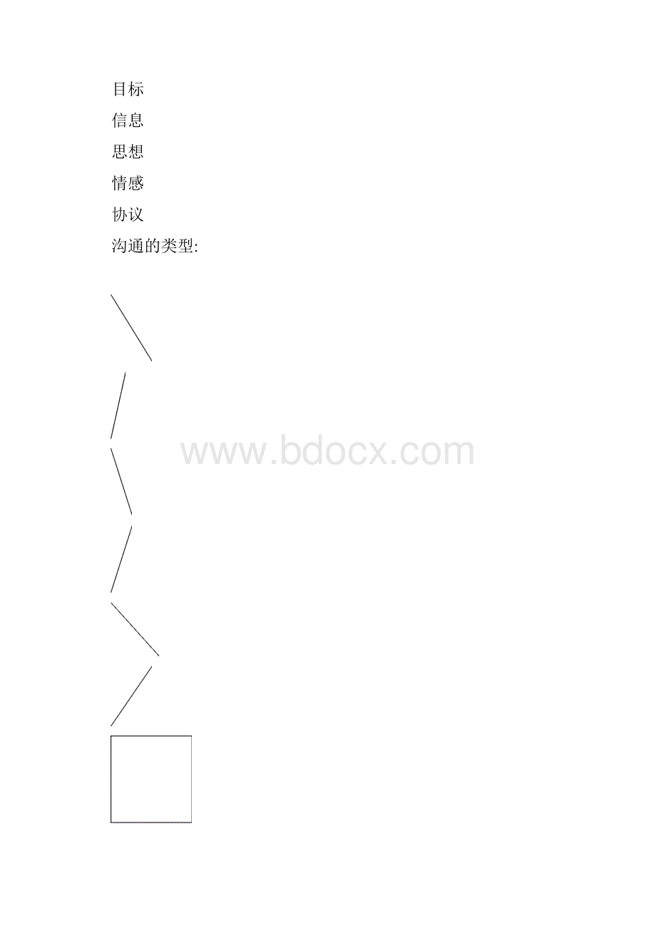 沟通技巧教学版.docx_第2页