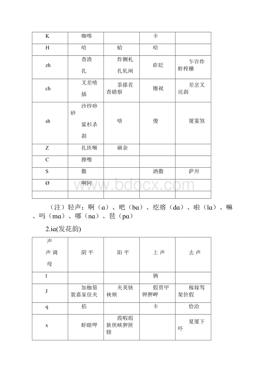 同韵字表写诗词必备汇总.docx_第2页