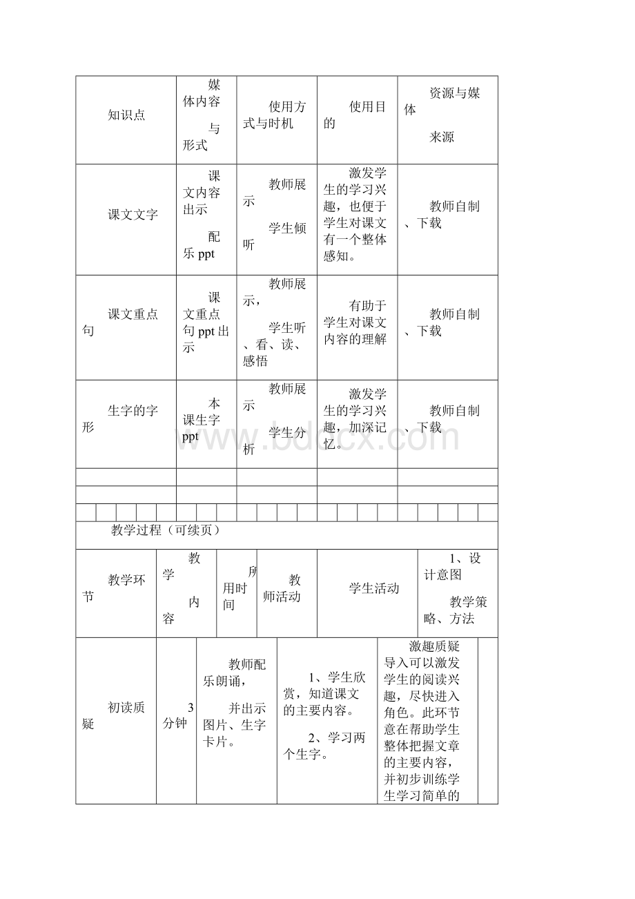 教学设计表格.docx_第3页