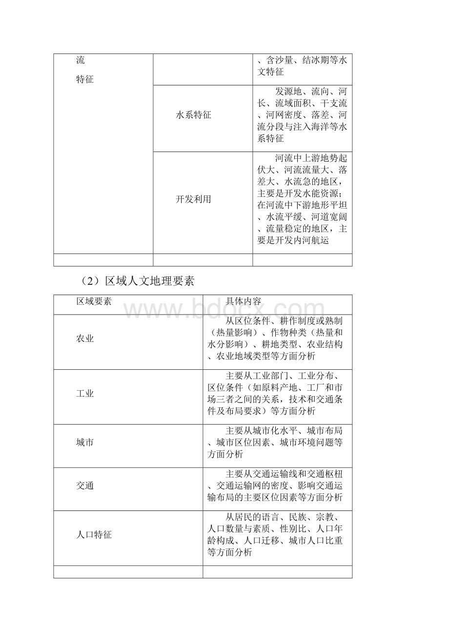 第二部分 专题十二.docx_第2页