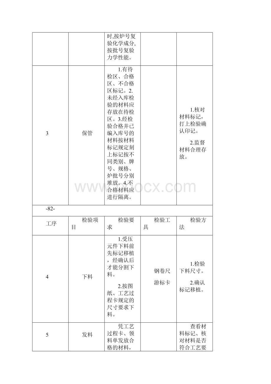 21压力容器制造通用检验规程.docx_第3页