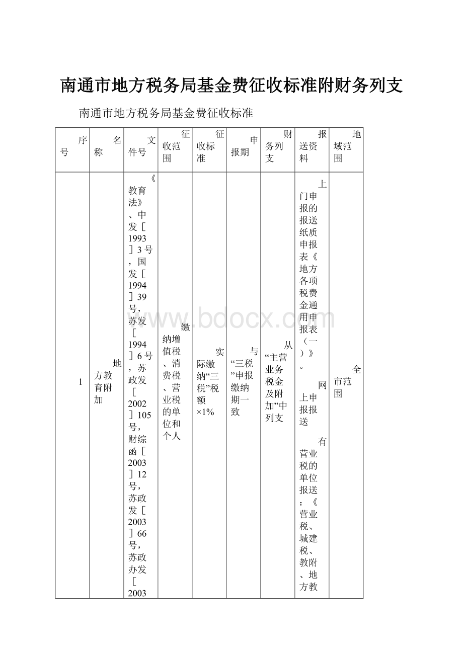 南通市地方税务局基金费征收标准附财务列支.docx_第1页