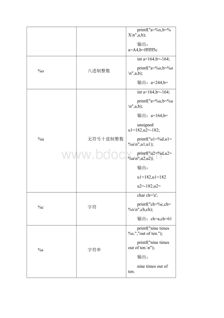 c语言程序设计 第四章 输入输出和简单的顺序结构.docx_第2页