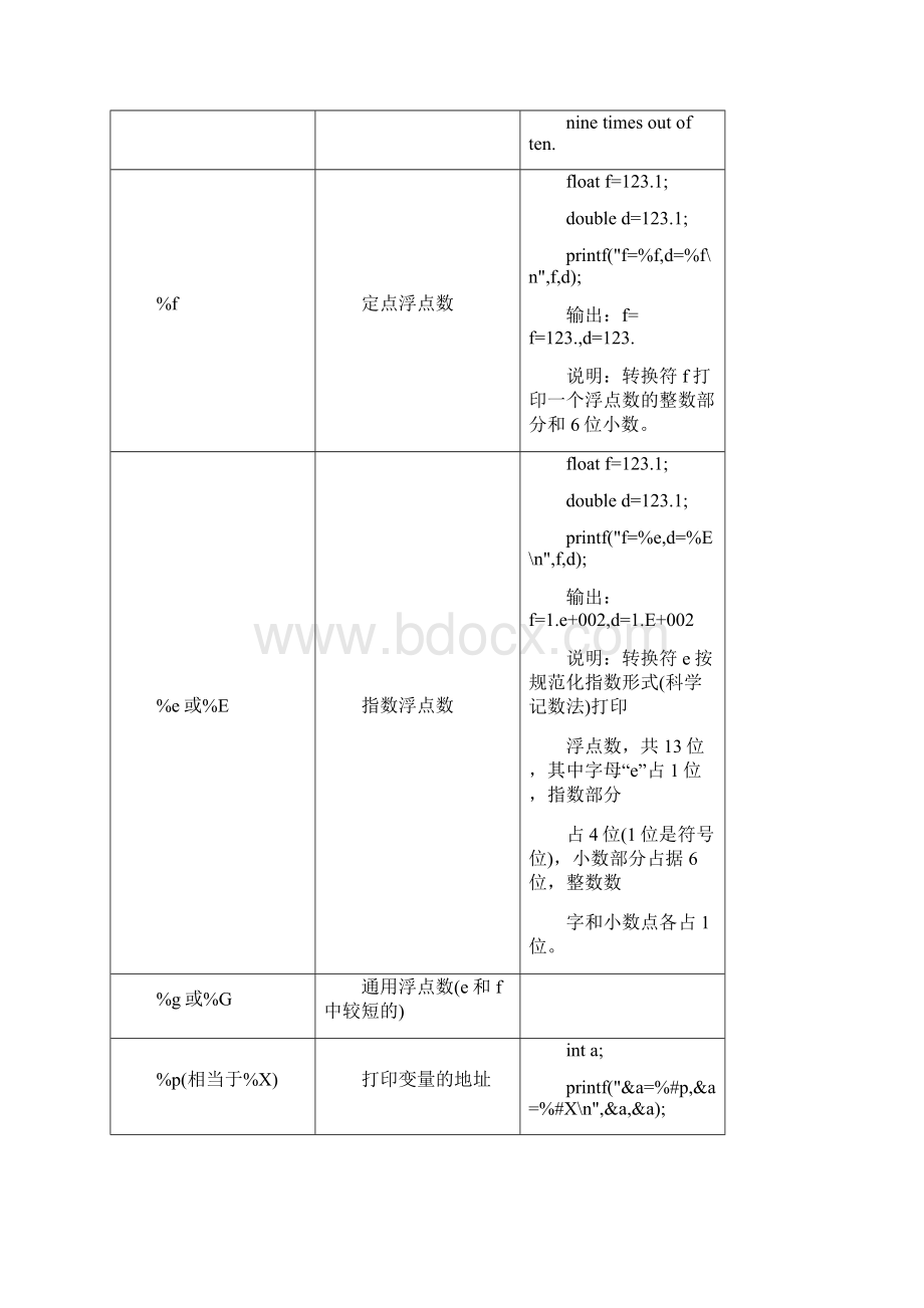 c语言程序设计 第四章 输入输出和简单的顺序结构.docx_第3页