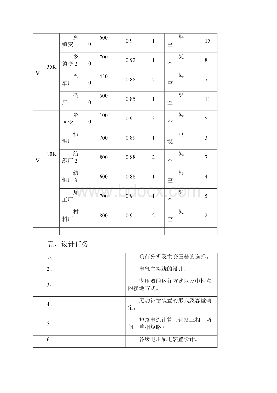 110kv变电站电气设计毕业设计.docx_第2页