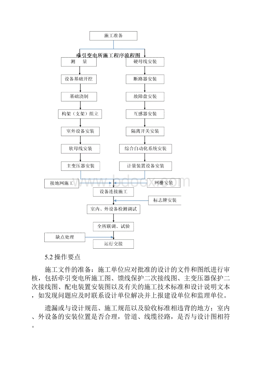 铁路牵引变电所施工工法.docx_第3页