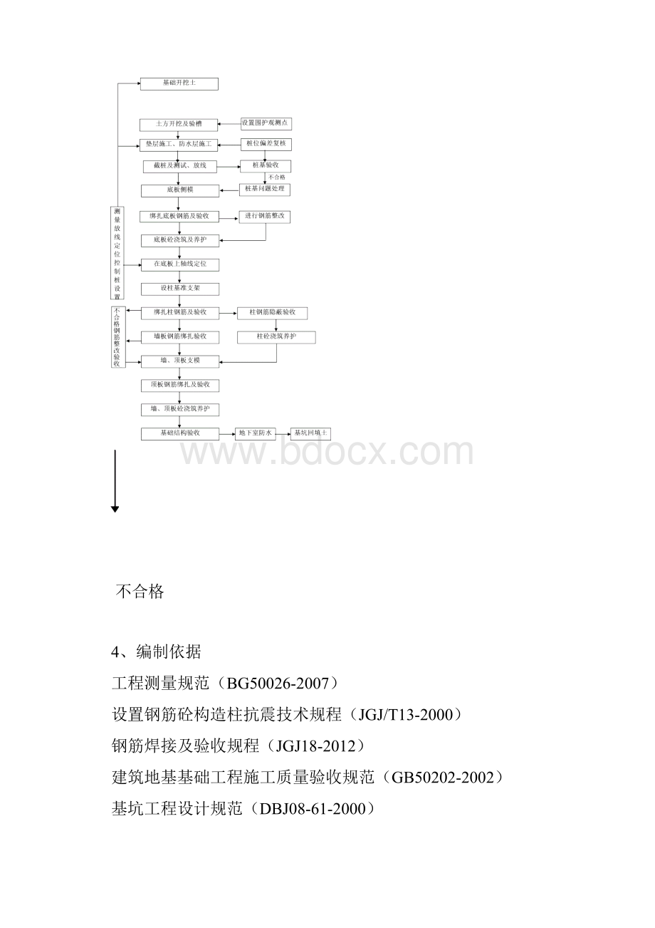 地下车库施工方案.docx_第2页