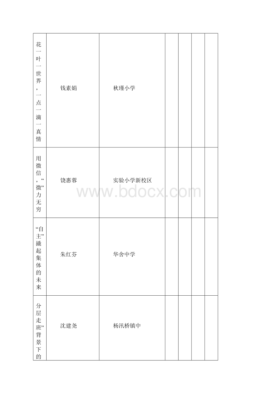 绍兴柯桥区教师发展中心.docx_第2页