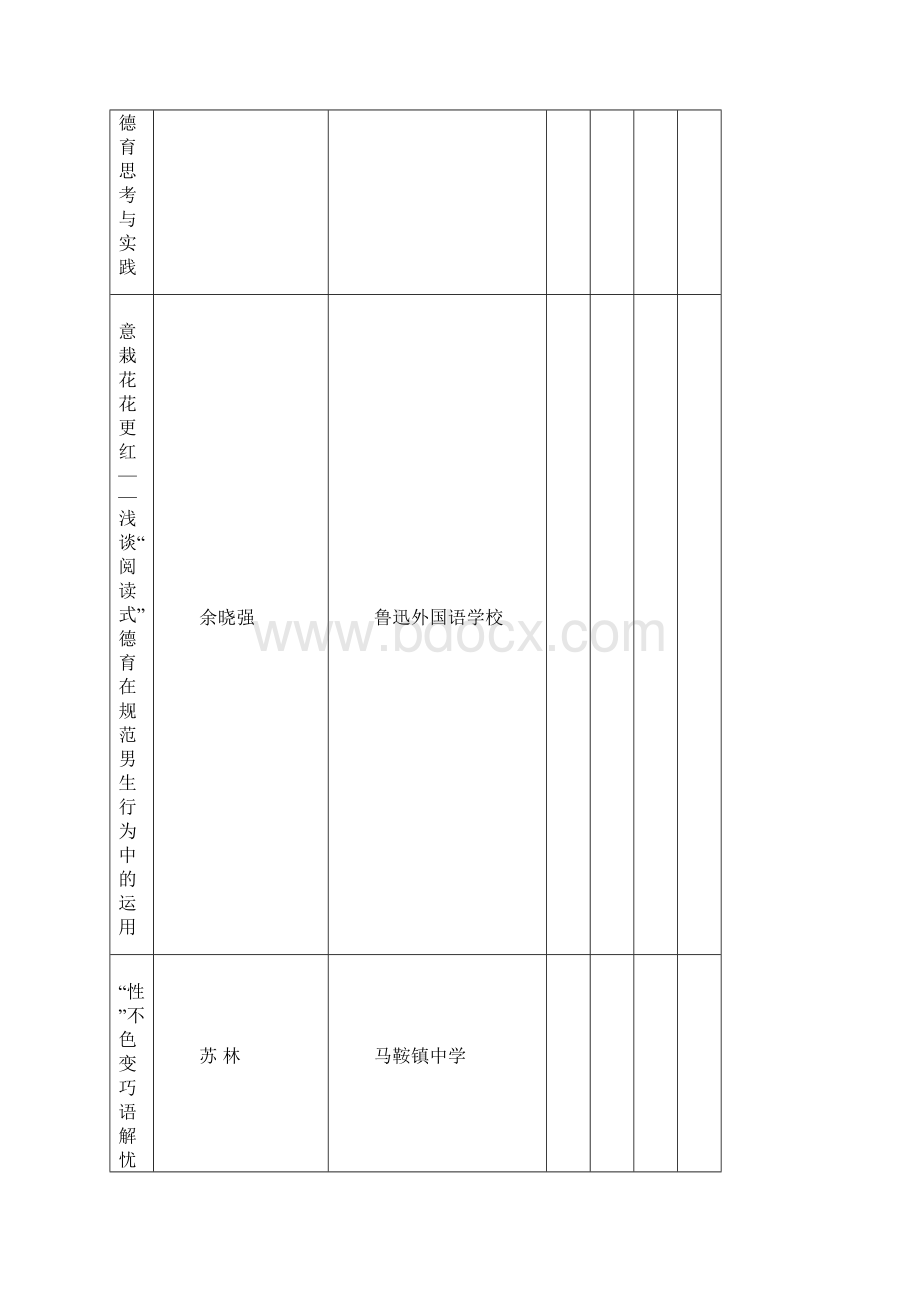 绍兴柯桥区教师发展中心.docx_第3页