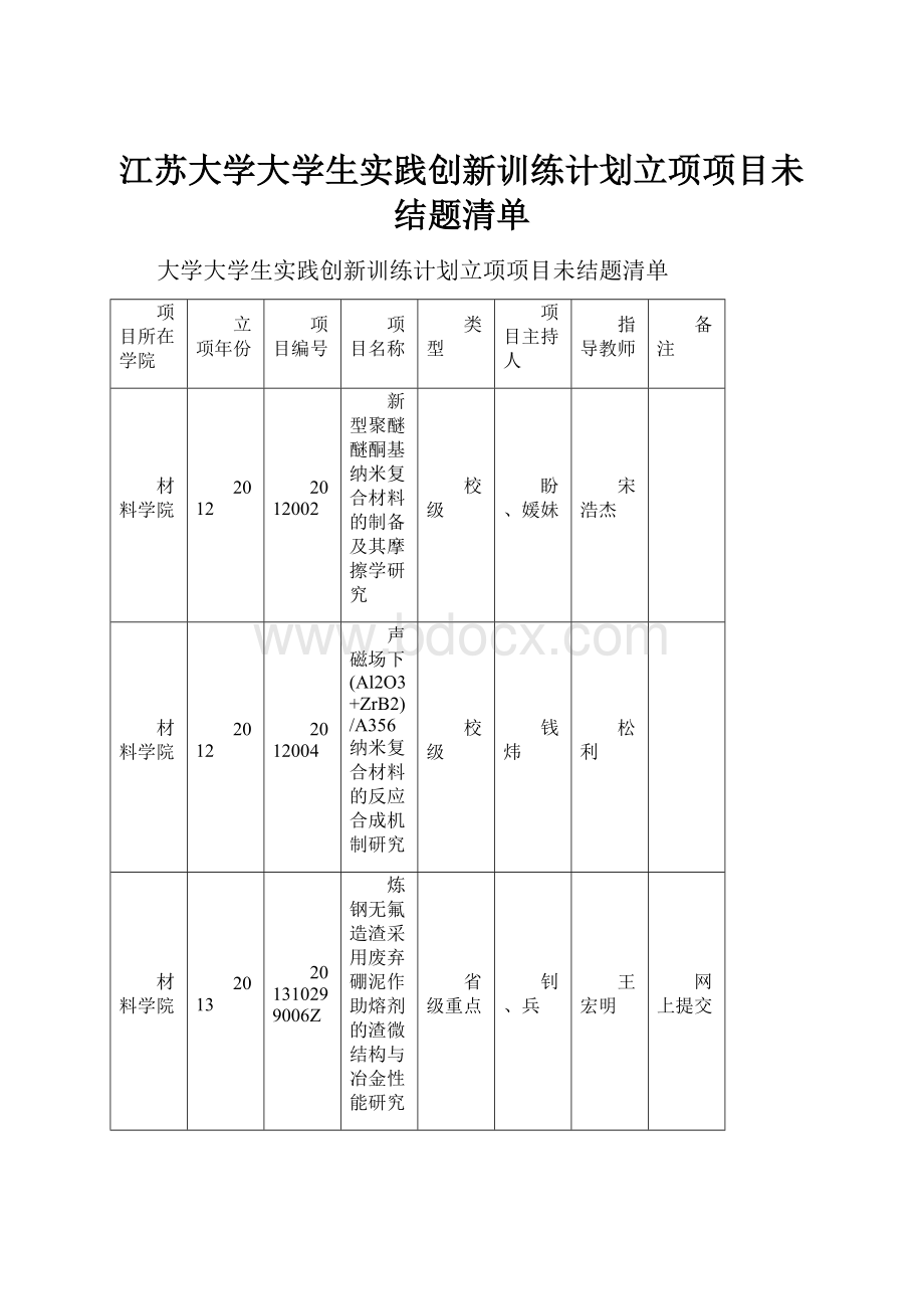 江苏大学大学生实践创新训练计划立项项目未结题清单.docx