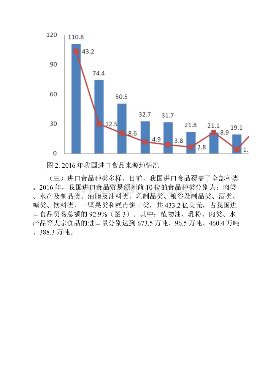 中国进口食品质量安全状况白皮书.docx_第3页