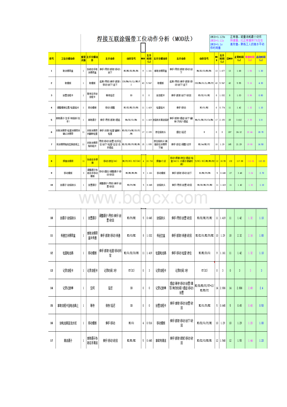 电子行业常用动作工时数据库.docx_第2页