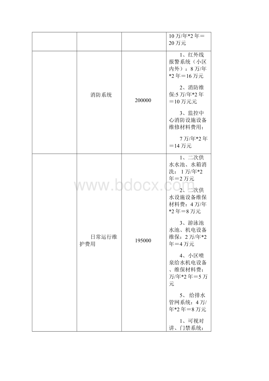 物业管理服务报价表.docx_第2页