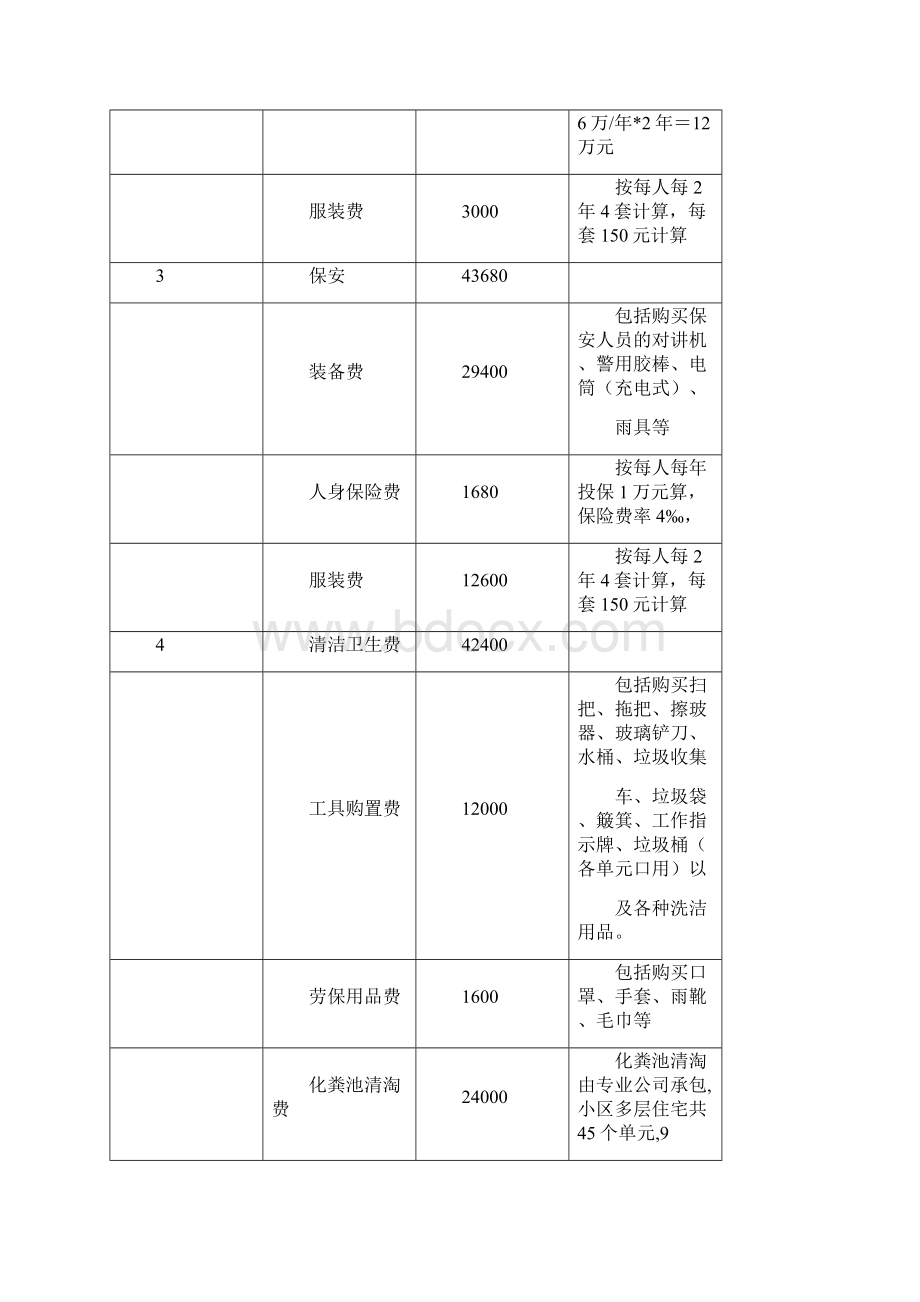 物业管理服务报价表.docx_第3页