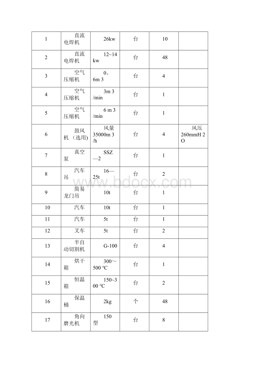 内浮顶油罐施工方案方案.docx_第3页