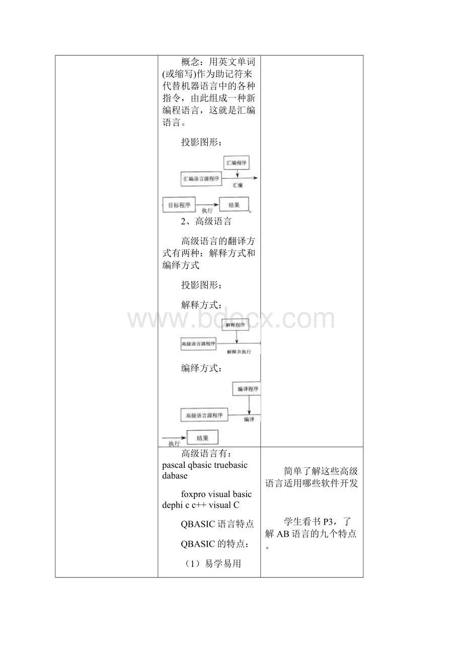 11 编程语言概述.docx_第3页