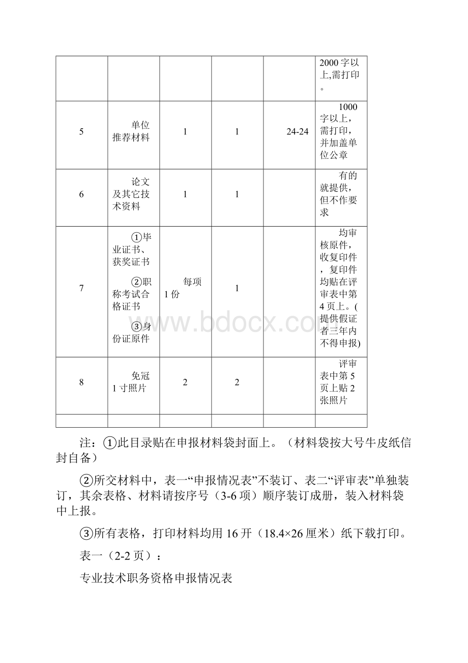 四川技术中级职称评审表完整资料doc.docx_第2页