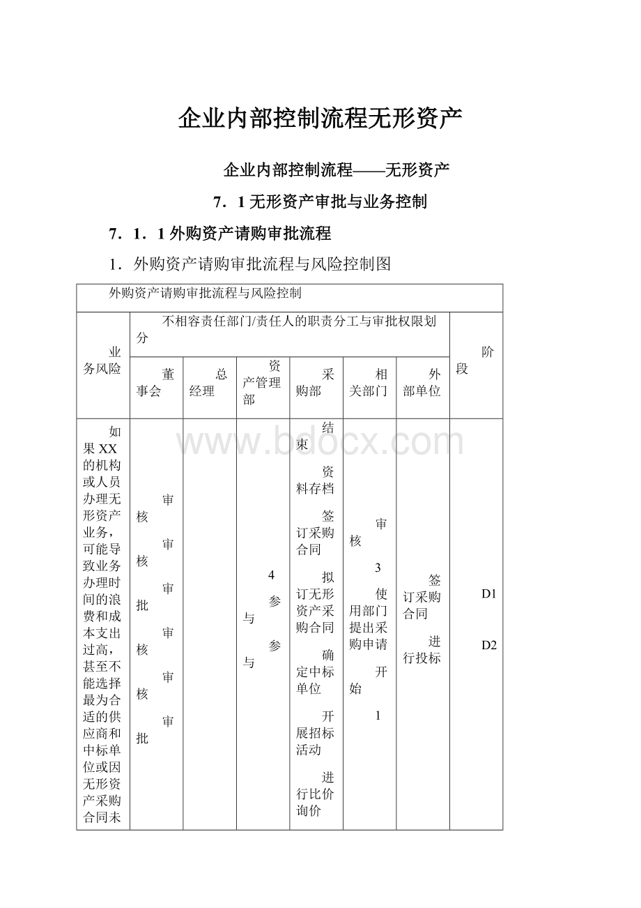 企业内部控制流程无形资产.docx