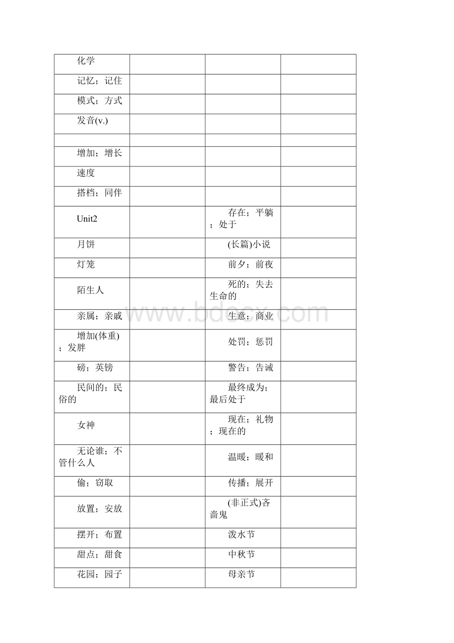 人教版英语九年级全一册单词表.docx_第2页