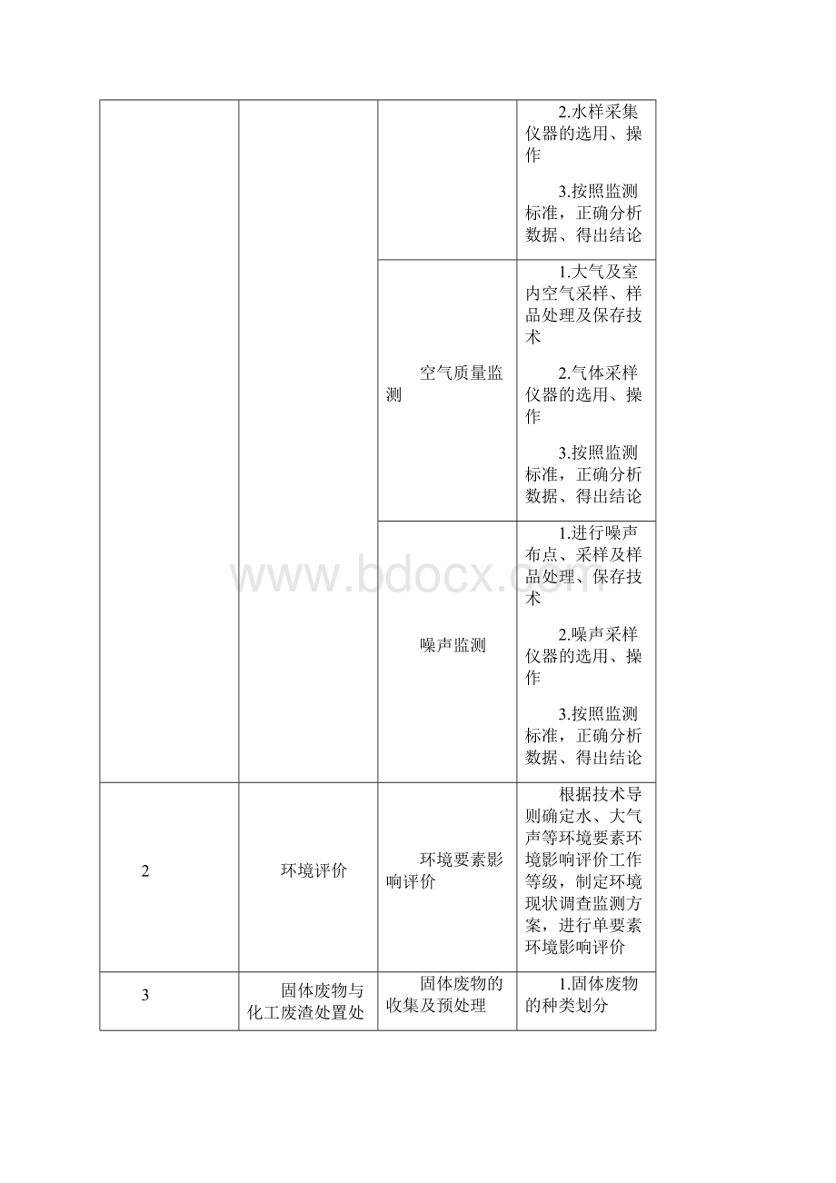 化工环境保护概论课程标准.docx_第3页