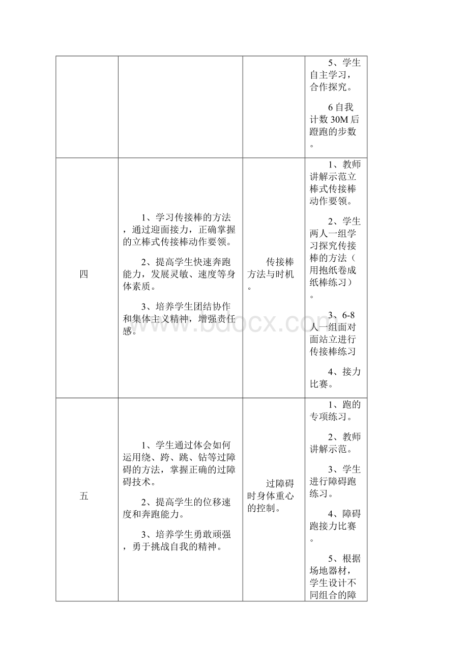 七年级快速跑单元教学计划及教案.docx_第3页