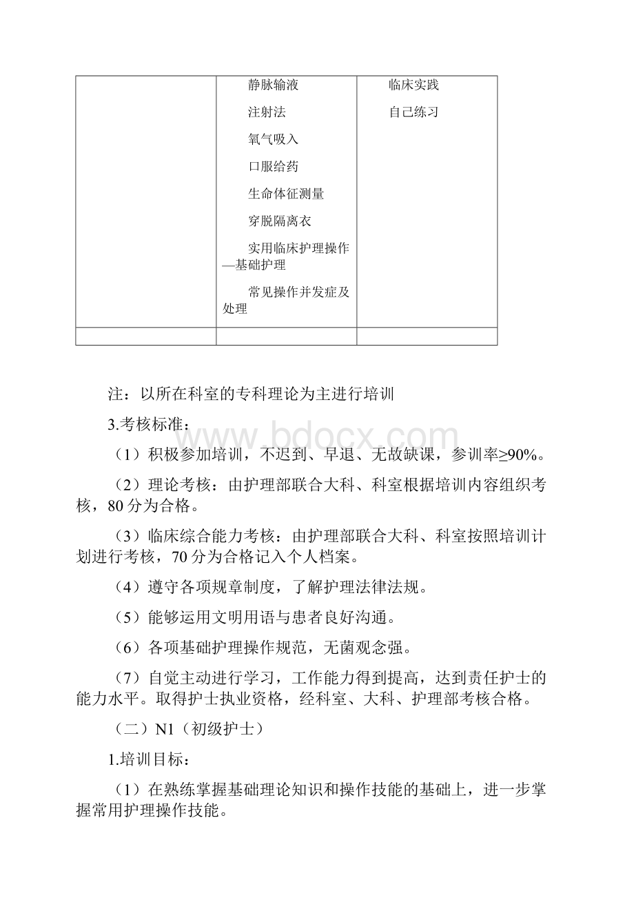 各层级护士培训与考核方案.docx_第3页