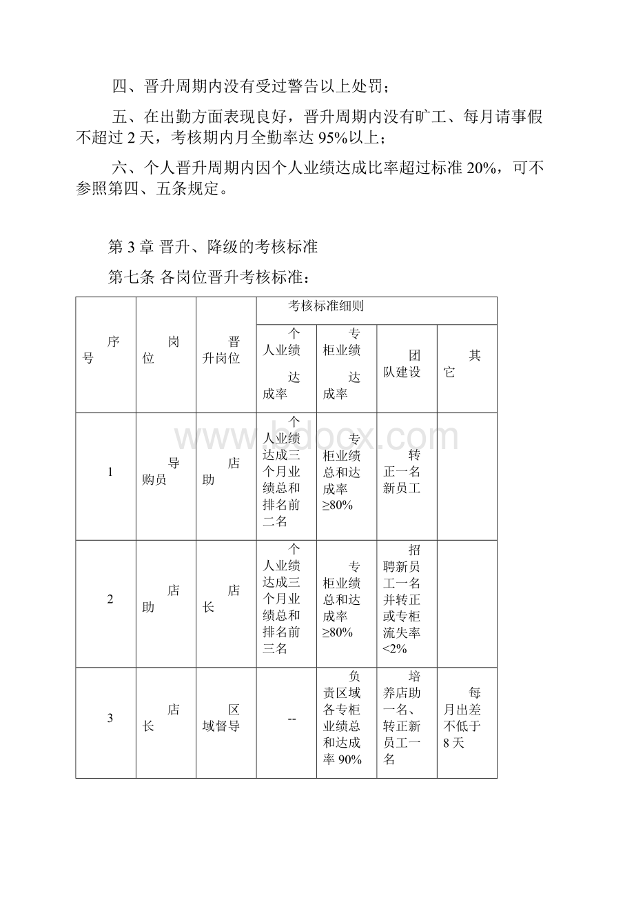 员工晋升考核方案.docx_第3页