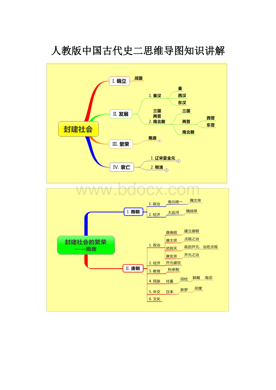 人教版中国古代史二思维导图知识讲解.docx