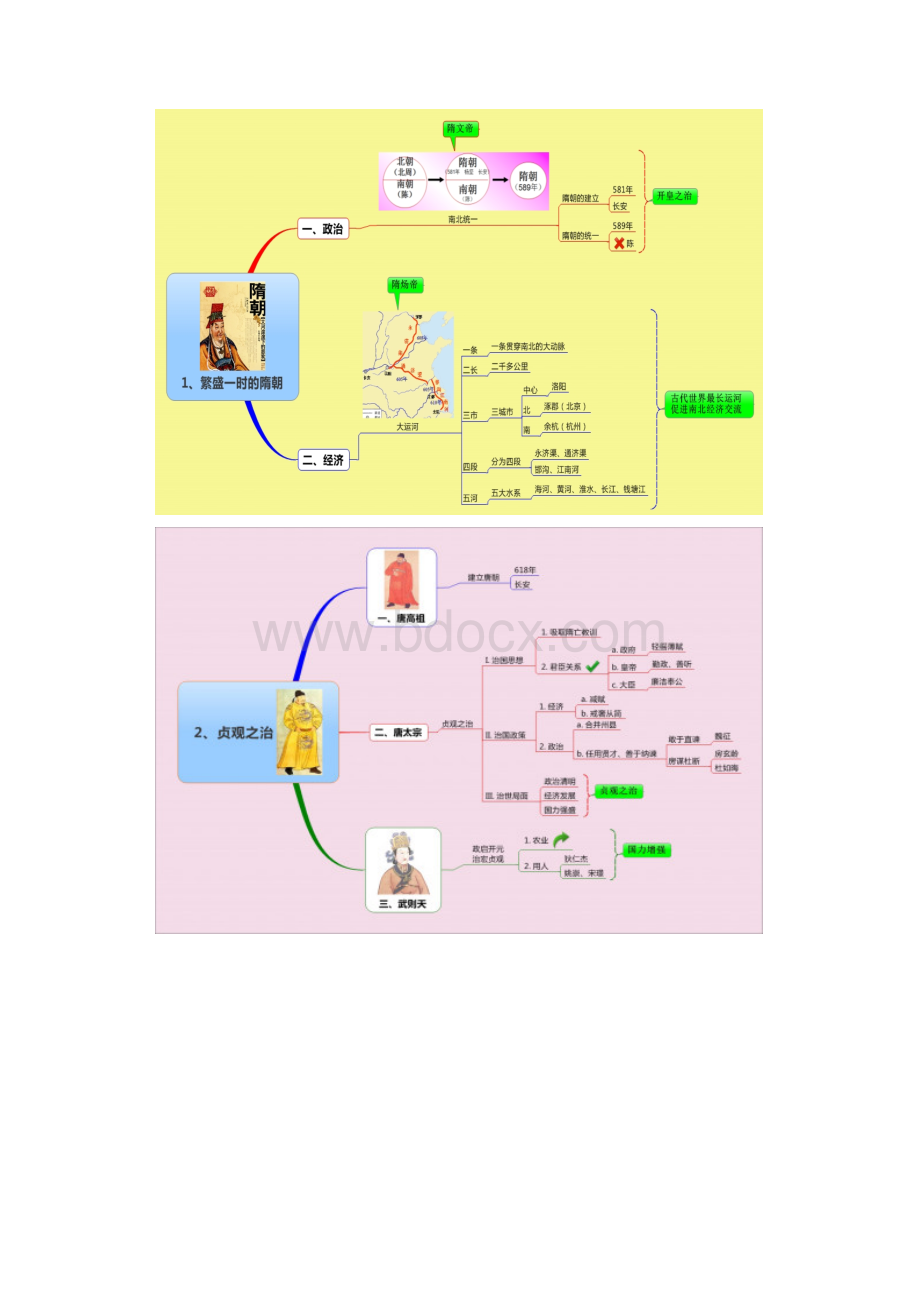 人教版中国古代史二思维导图知识讲解.docx_第2页