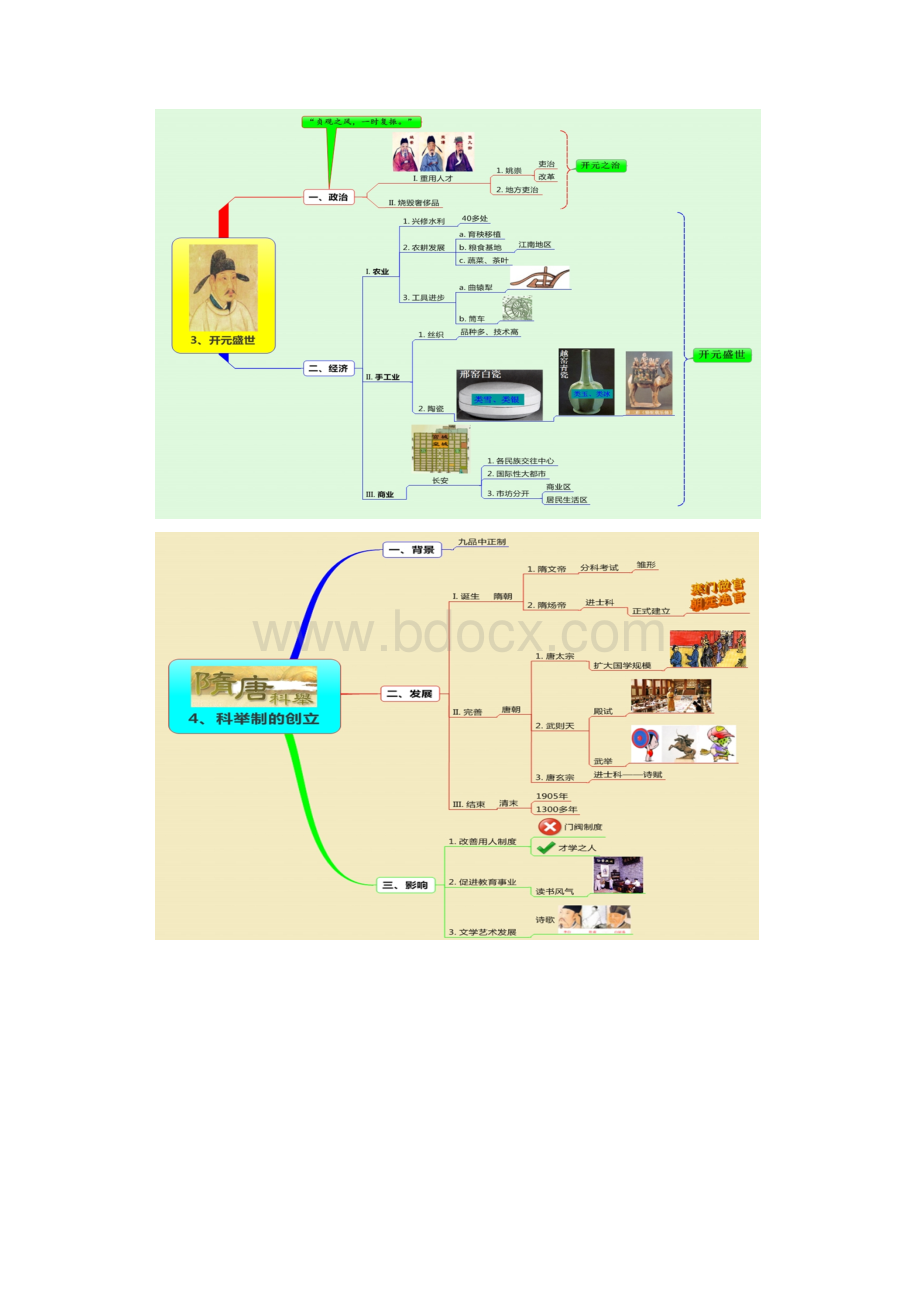 人教版中国古代史二思维导图知识讲解.docx_第3页