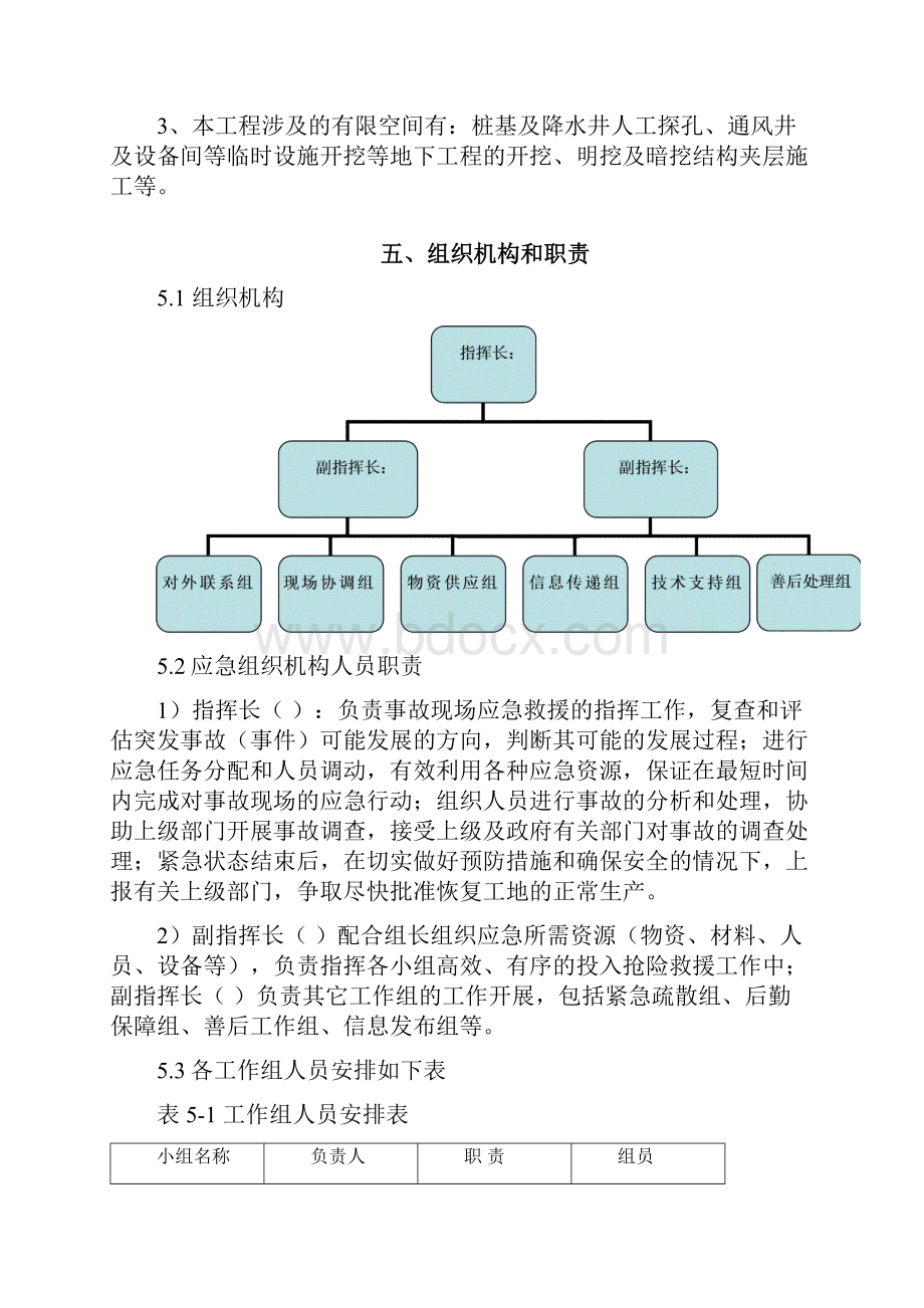 有限空间作业应急预案.docx_第3页