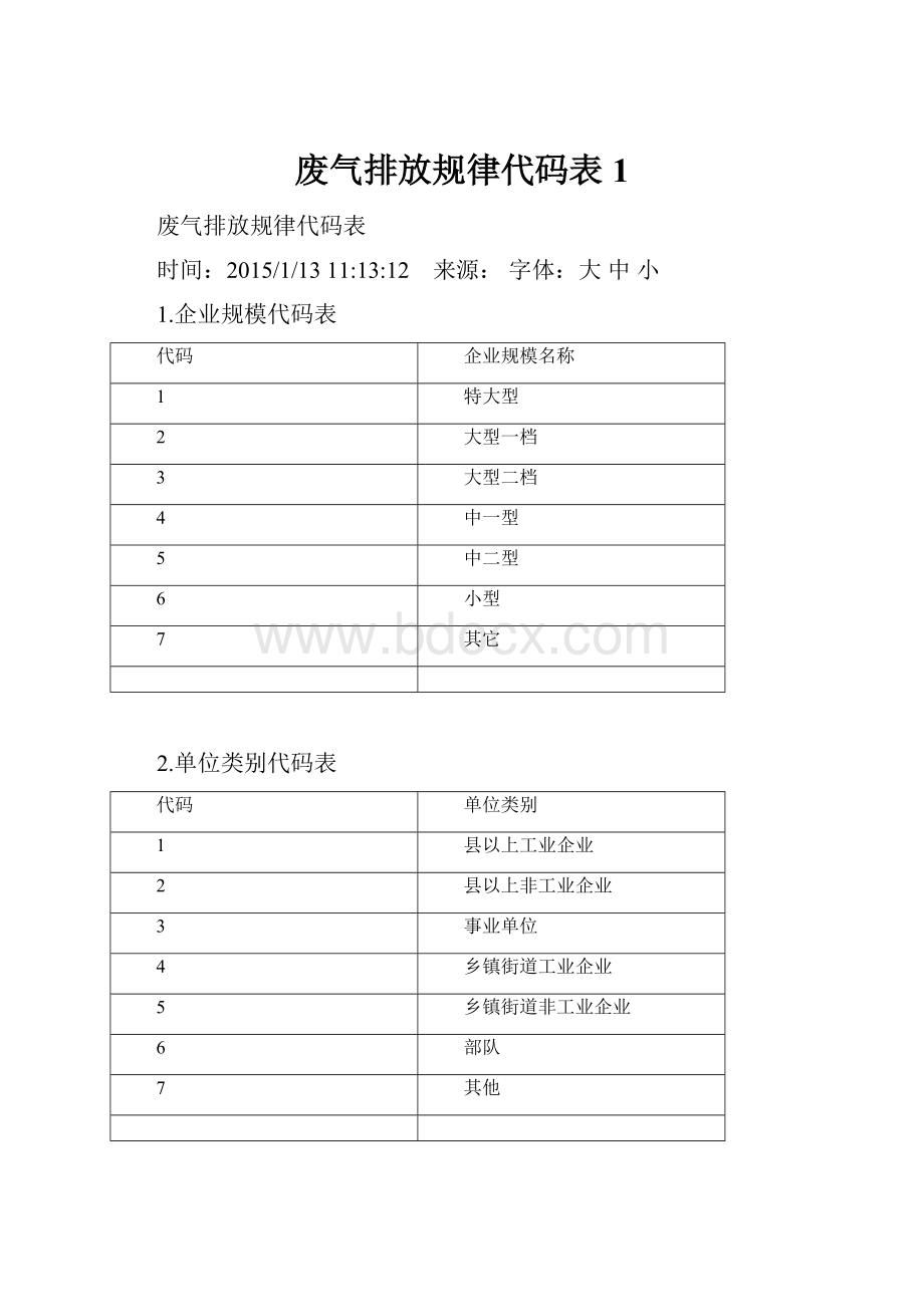 废气排放规律代码表1.docx_第1页