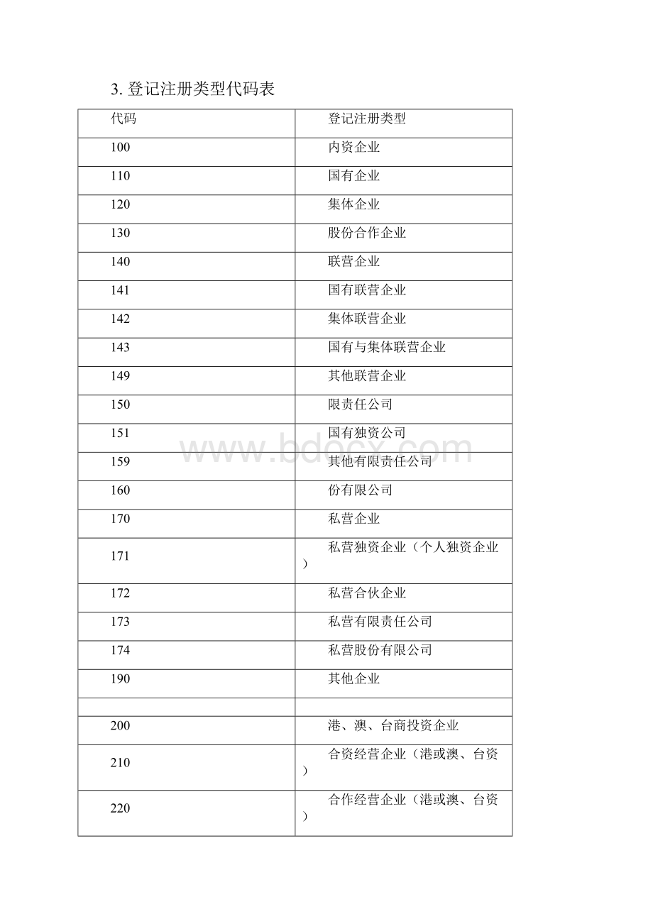 废气排放规律代码表1.docx_第2页