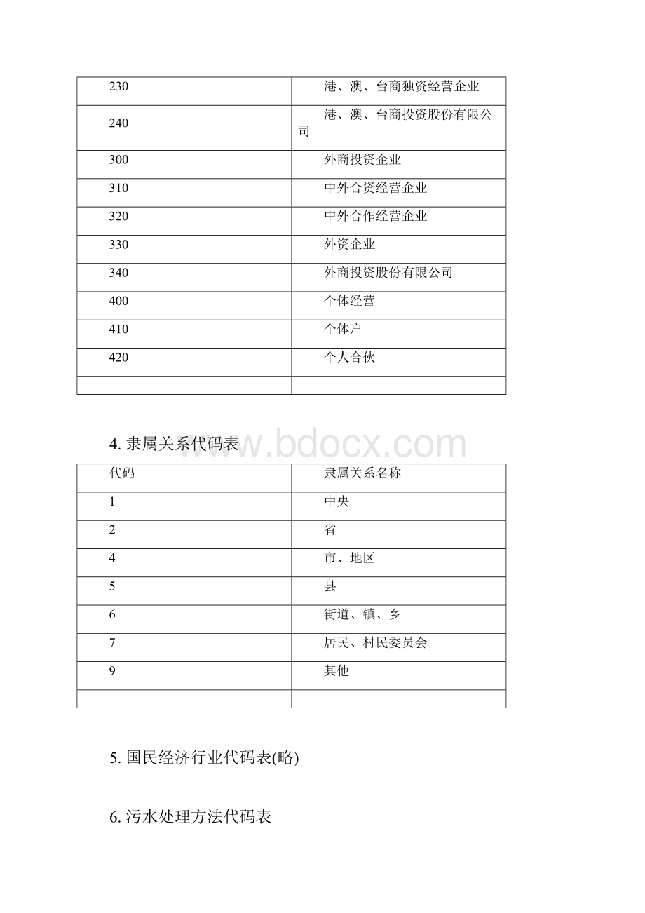 废气排放规律代码表1.docx_第3页