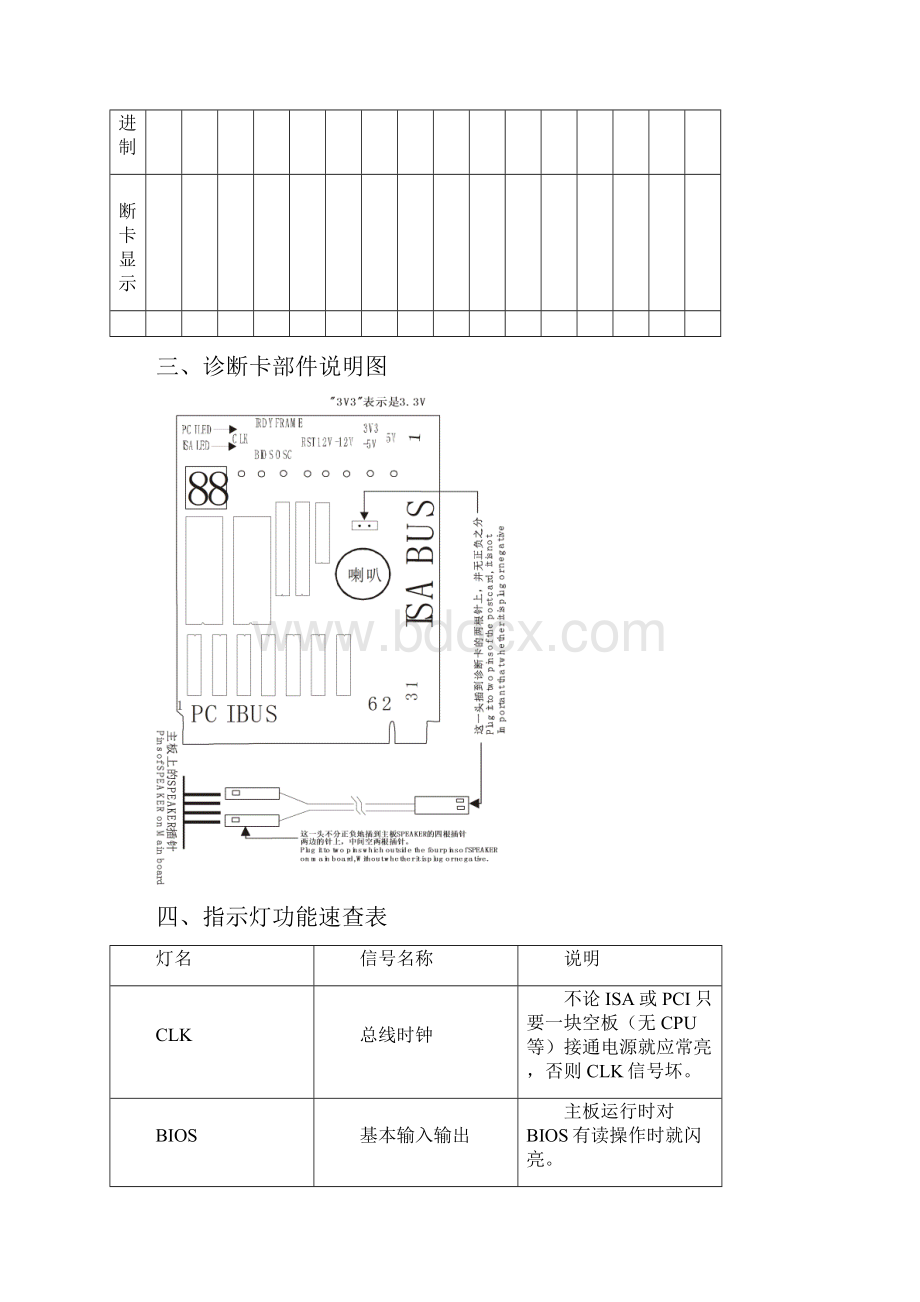 诊断卡的详细说明及常见故障解决.docx_第3页