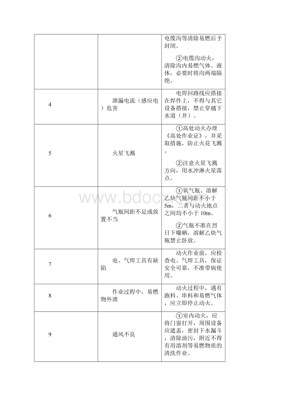 特殊作业危险性分析表.docx_第2页