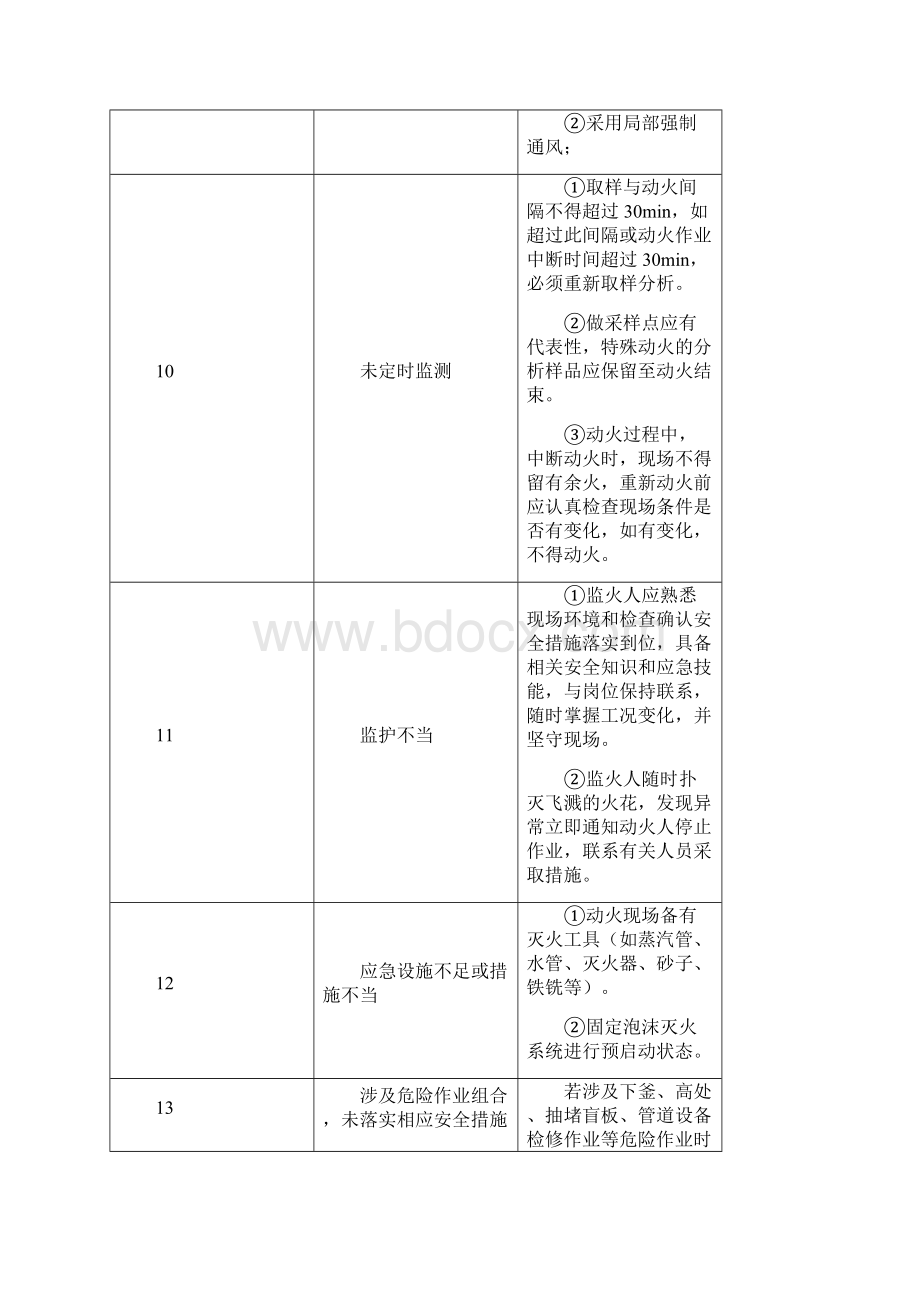 特殊作业危险性分析表.docx_第3页