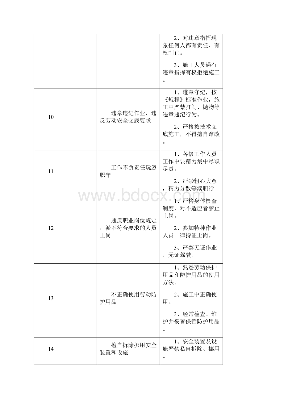 机电安全隐患及防范措施.docx_第3页