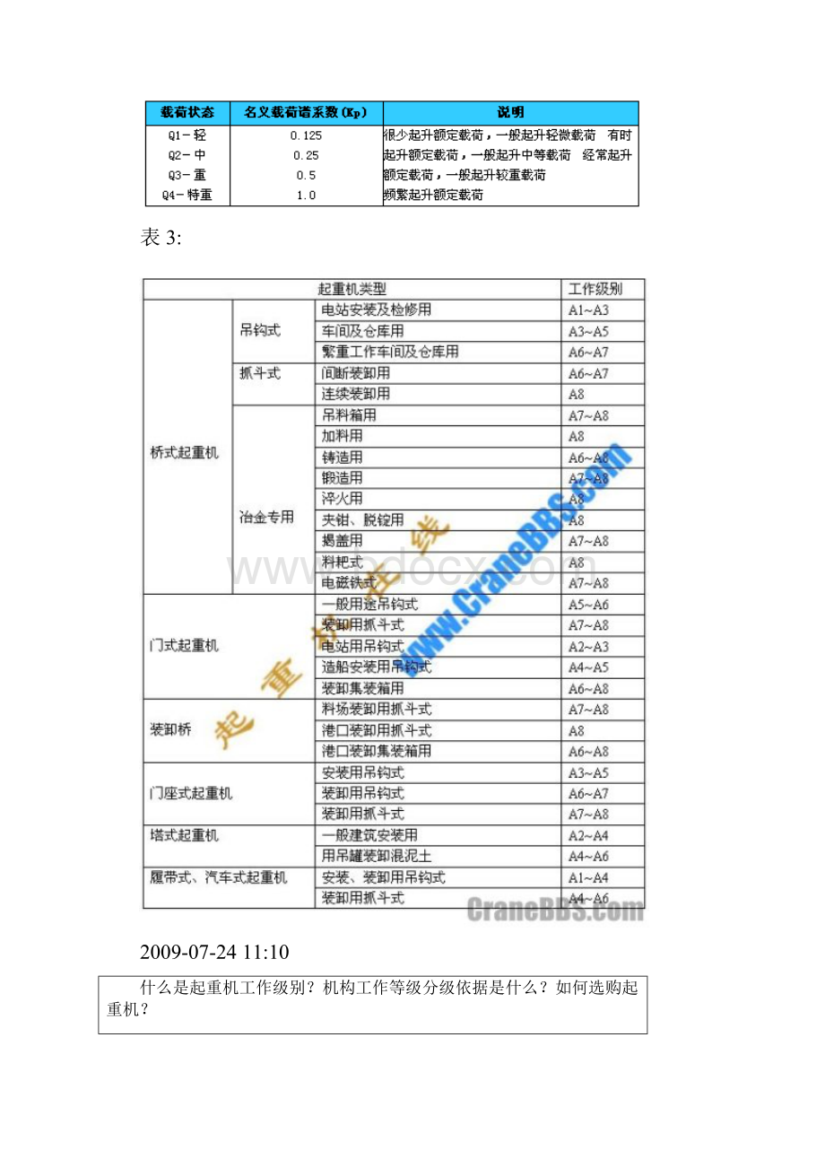 起重机的工作级别.docx_第3页