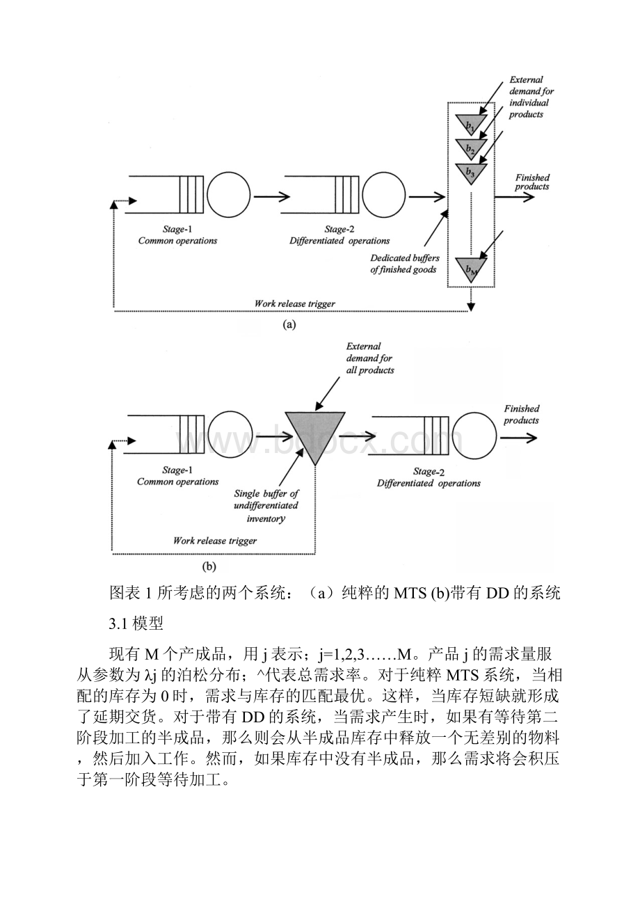 延迟生产带来几个好处Word下载.docx_第2页