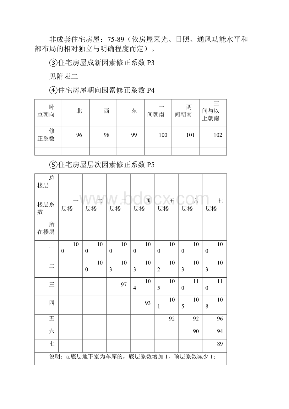 邳州市城市规划区内房屋拆迁补偿细则Word文件下载.docx_第3页