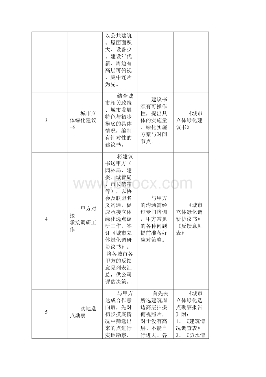 工作流程.docx_第3页