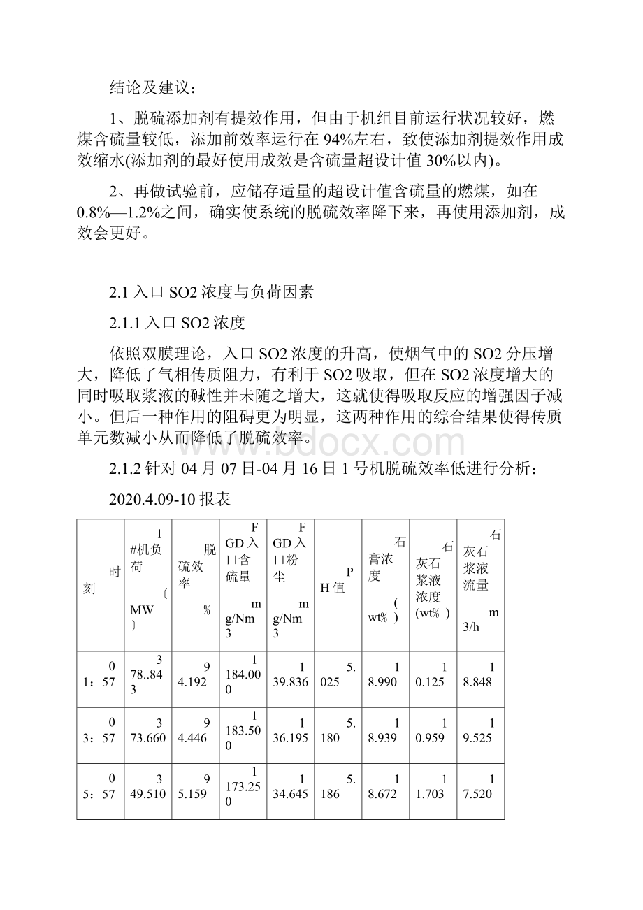 脱硫效率低的原因分析.docx_第2页