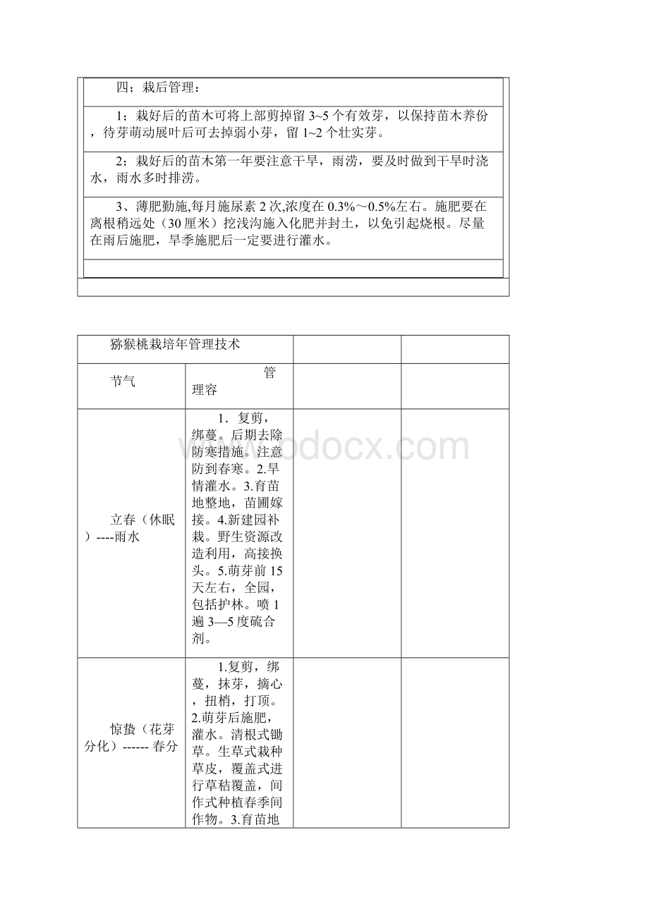 红心弥猴桃管理.docx_第3页